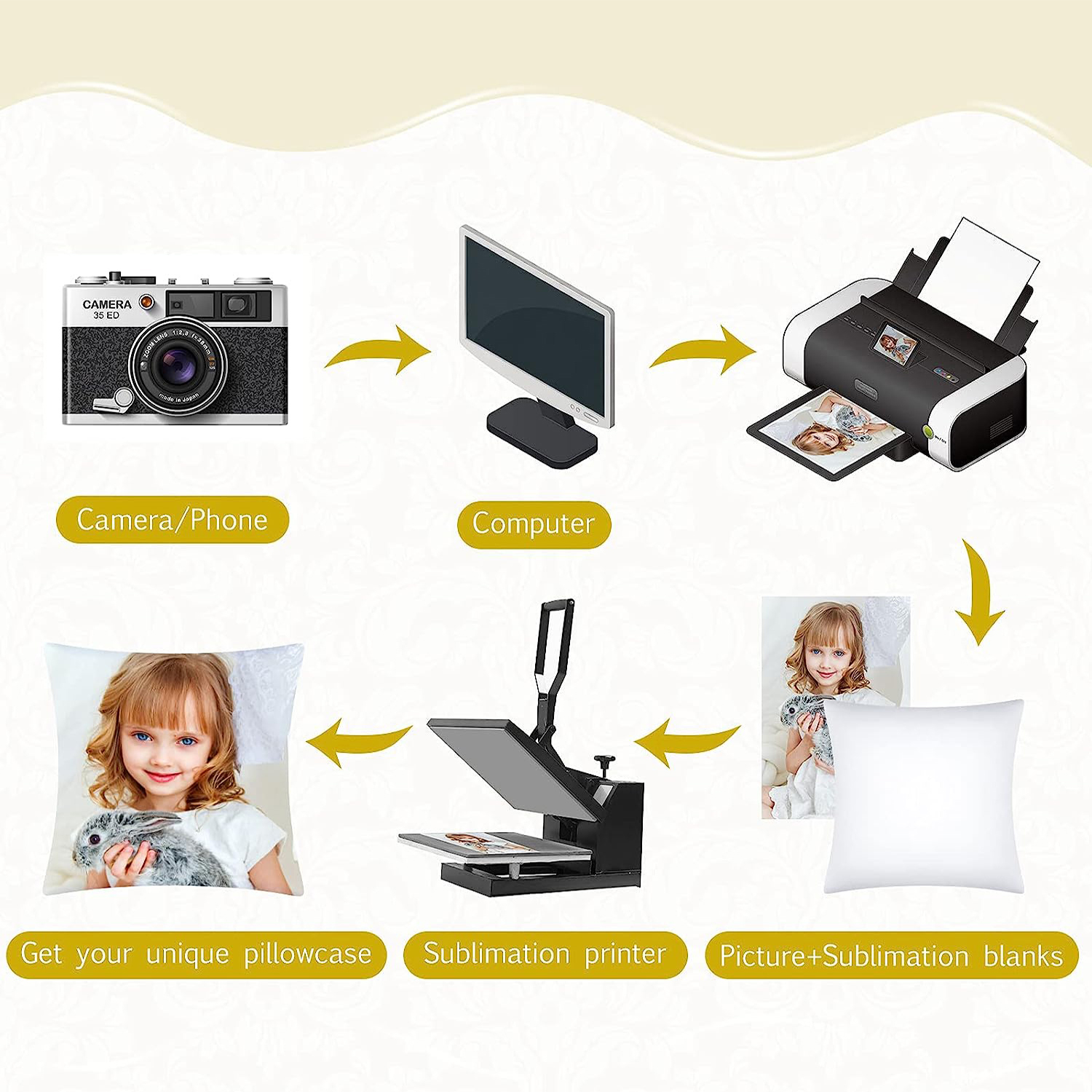 4Pcs Sublimation Blanks Throw  - Pillow Cover Sublimation incelemesi ve fiyatı